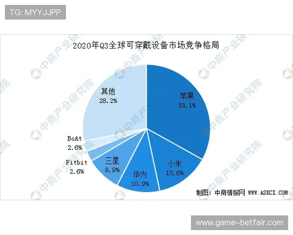 欧博游戏公司未来发展战略分析及其在全球市场的布局规划